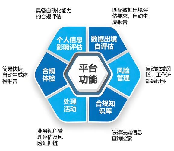 数据合规工程师 政策催生的50万+年薪新职业